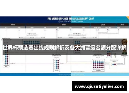 世界杯预选赛出线规则解析及各大洲晋级名额分配详解