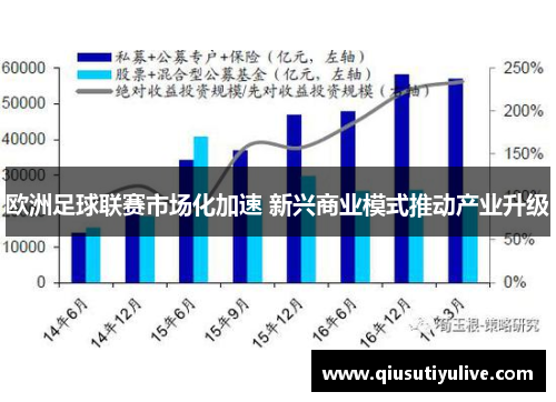 欧洲足球联赛市场化加速 新兴商业模式推动产业升级