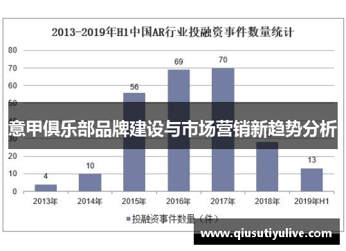 意甲俱乐部品牌建设与市场营销新趋势分析