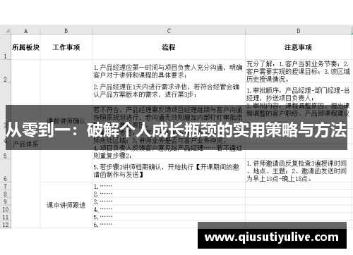 从零到一：破解个人成长瓶颈的实用策略与方法