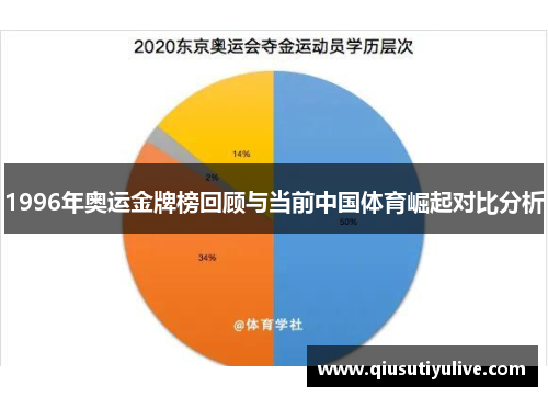 1996年奥运金牌榜回顾与当前中国体育崛起对比分析