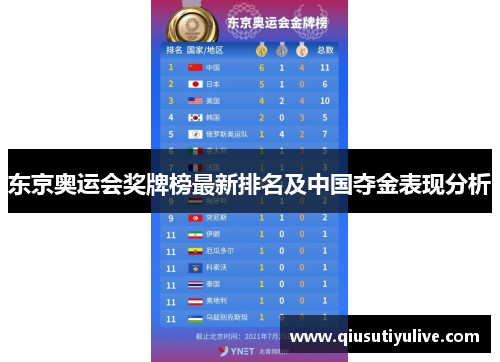 东京奥运会奖牌榜最新排名及中国夺金表现分析