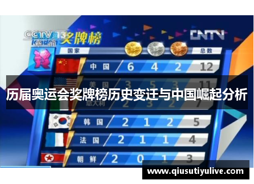 历届奥运会奖牌榜历史变迁与中国崛起分析
